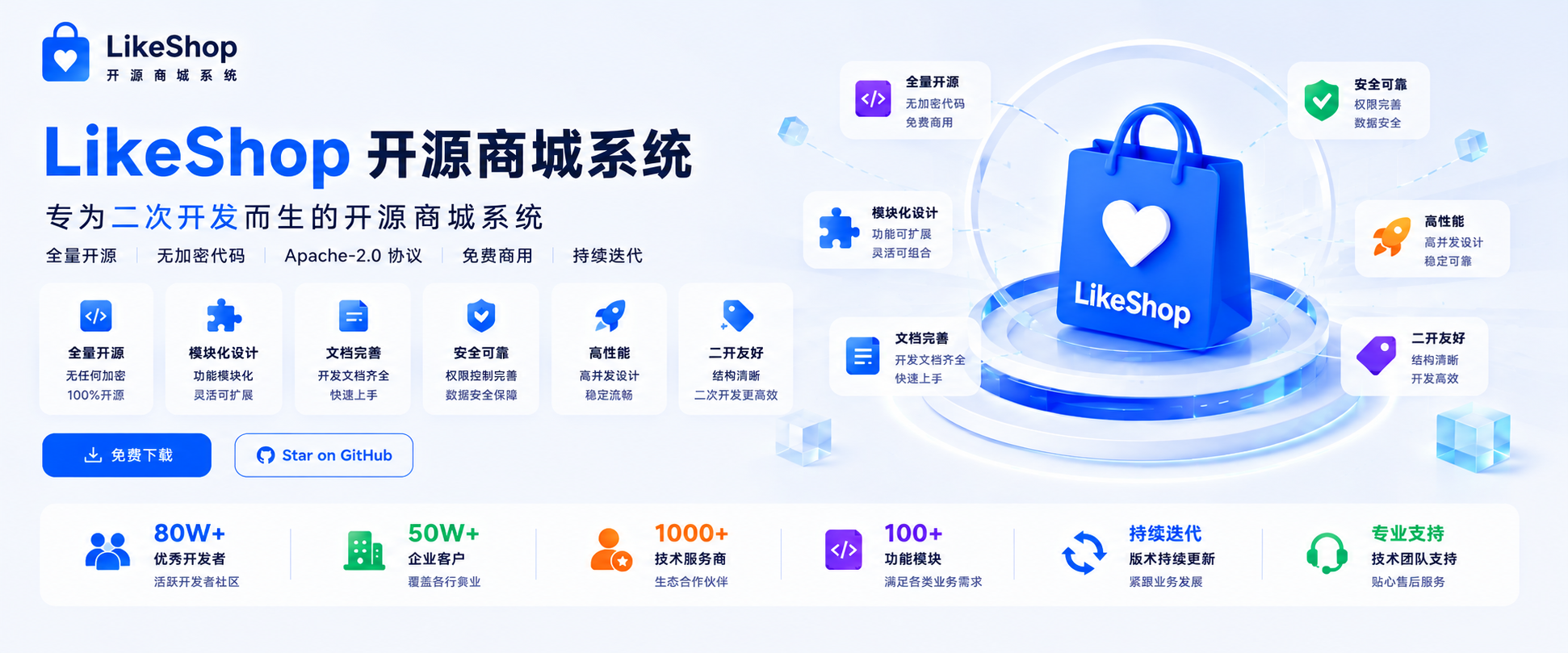 轮播图